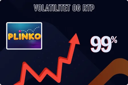 Plinko RTP